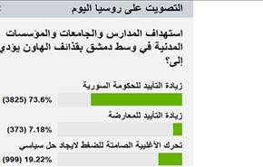نظرسنجی سایت روسی درباره حمله به دانشگاه دمشق