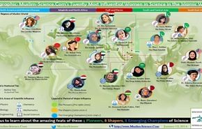 النساء المسلمات الأكثر تأثيراً بالعلوم في العالم الإسلامي
