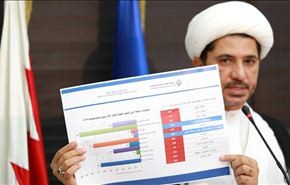 الشيخ سلمان: التمييز متجذر في نظام البحرين من قبل الاستقلال