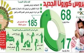 عربستان: درباره کرونا "شفاف" خواهیم بود!