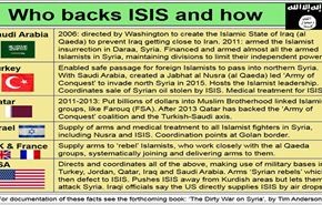 7 کشور اصلی حامی "داعش" از نگاه روزنامه غربی