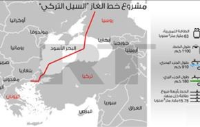 موسكو تجمد مشروع الغاز الروسي إلى تركيا 