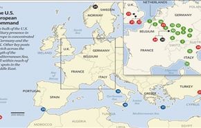پوتین: اروپا تسلیم آمریکا شده است