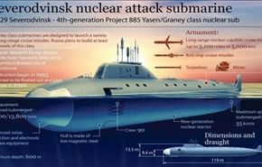 ناتو: از زیردریایی‌های روسیه غافل شدیم