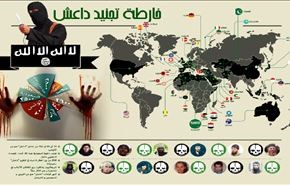 انفوجرافيك: خريطة تجنيد مسلحي 