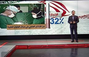 باحثون واطباء ايرانيون يحققون تقدما كبيرا في الطب والتقنيات الطبية