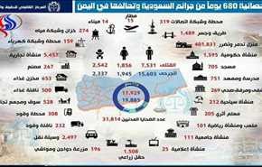 گزارش 680 روز جنایت سعودی ها در یمن