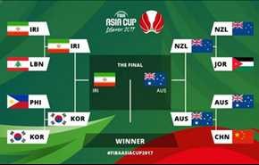 إيران وأستراليا يتأهلان إلى نهائي آسيا لكرة السلة