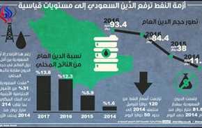 ارتفاع ديون السعودية الداخلية والخارجية إلى 100 مليار دولار