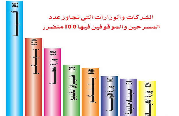 اخراج بیش از 2500 نفر پس از حوادث بحرین