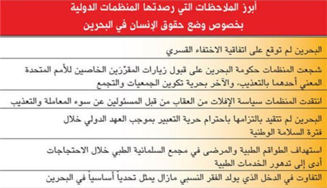 19 منظمة دولية: البحرين تجاهلت توصيات حقوق الإنسان