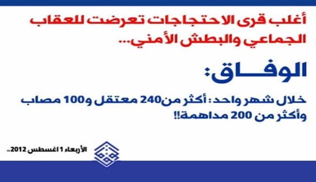 خلال شهر واحد في البحرين: أكثر من240 معتقلا و100 مصاب 