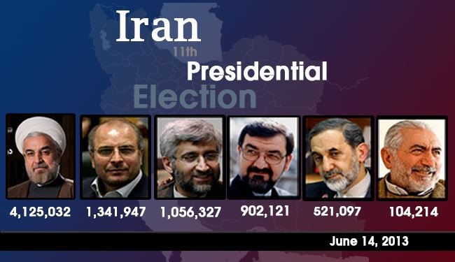 Iran election: Rohani leads in initial results