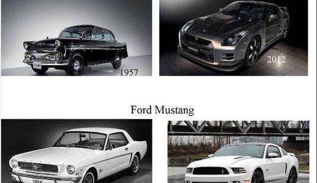 Famous cars in history