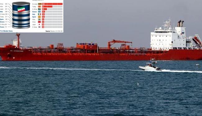 تقرير: صادرات النفط الإيراني تسجل أعلى مستوياتها في فبراير