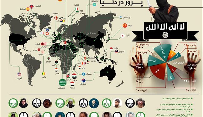 نقشه پراکندگی کشورهای داعش‌پرور در جهان