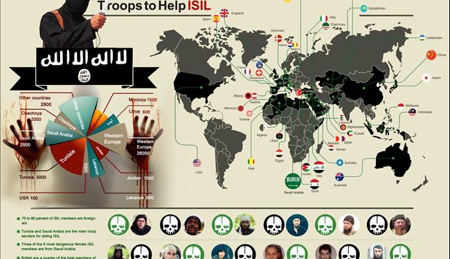 Countries Sending Troops to Help ISIL