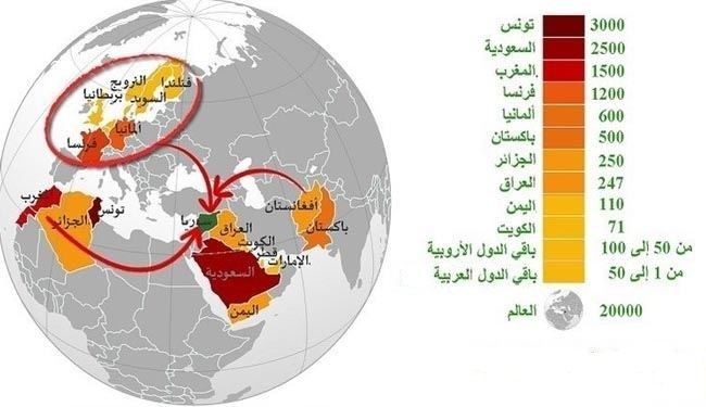 عناصر داعش از کدام کشورها هستند؟