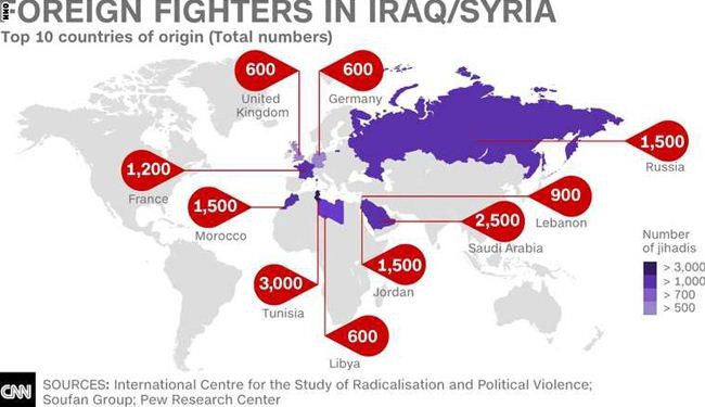 ما هي أبرز 10 دول توجه منها مسلحون الى سوريا والعراق؟