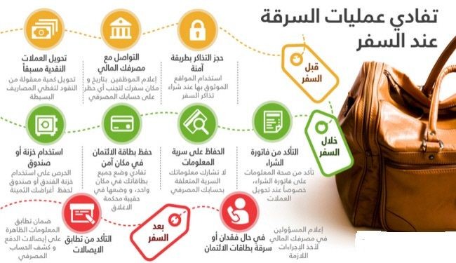 كيف تتفادى عمليات السرقة خلال رحلات السفر؟