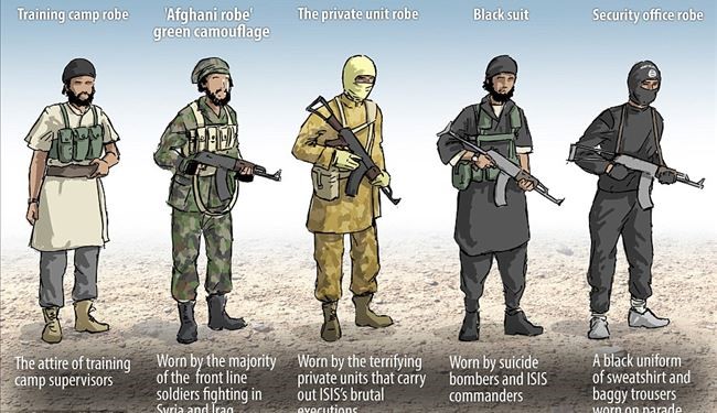 Know ISIS Terrorists Better by Their Clothes’ Color