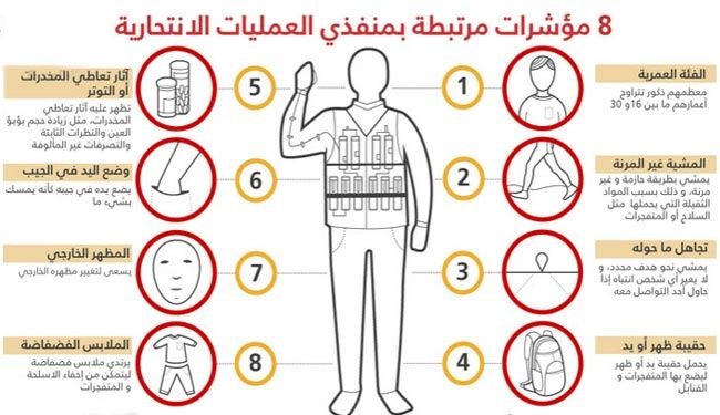 8 مؤشرات مرتبطة بمنفذي التفجيرات.. تعرف عليها