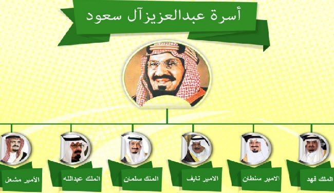 انفوجرافيك: تعرف على أسرة آل سعود في هذا الرسم البياني..