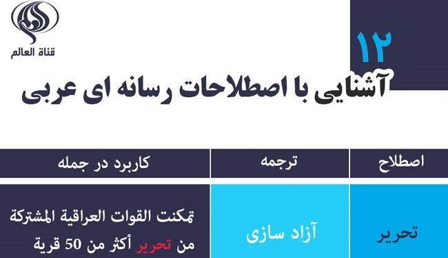 جدیدترین اصطلاحات رسانه‌ای عربی - درس دوازدهم