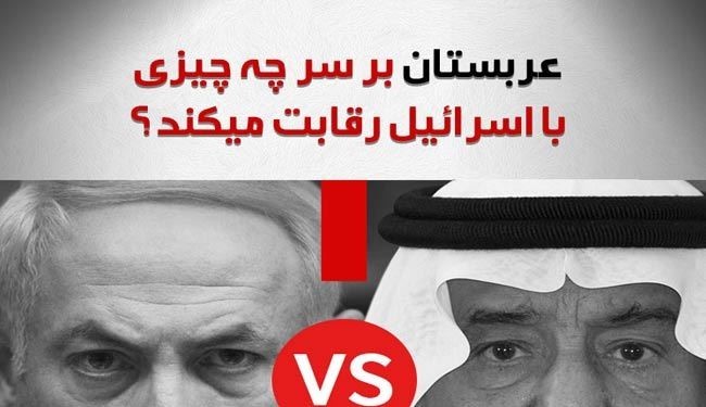 اینفوگرافیک: رقابت عربستان با اسرائیل!