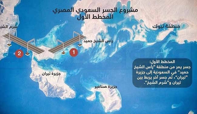 #جسر_الملك_سلمان: أي ثمن قبضته “#إسرائيل”؟