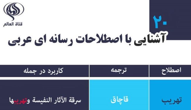 جدیدترین اصطلاحات رسانه‌ای عربی – درس بیستم