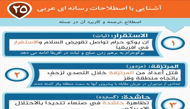 جدیدترین اصطلاحات رسانه ای عربی-درس بیست و پنجم