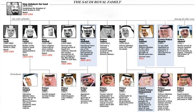PHOTOS: 10 Dirty Stories of Saudi Royal Family