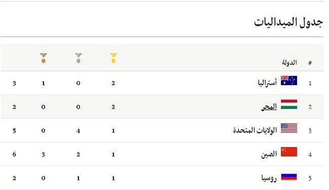 جدول الميداليات الاولومبية في يومها الثاني