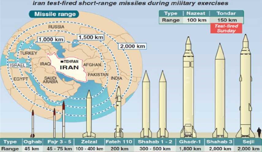 الجزیره: 36 پایگاه آمریکا در تیررس موشک های ایران