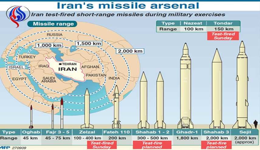 خالد الجيوسي: السعودية وصاروخ “دي إف 3″ وتهديد ايران.. فلنترك الحُكم للميدان!