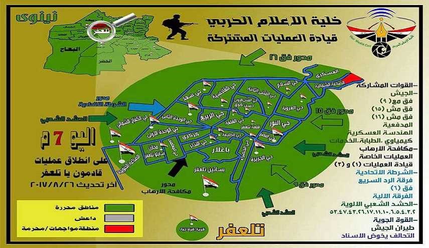 آخر تحديث لخريطة القتال في تلعفر: لا وجود لداعش !