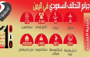 انفوجرافيك.. جرائم العدوان السعودي في اليمن خلال 3أعوام