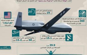9 معلومات عن طائرة التجسس الأمريكية التي أسقطتها إيران