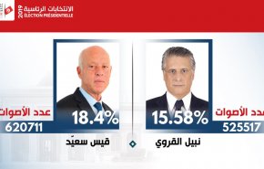 أسباب مفاجئة نتائج المرحلة الأولى من الانتخابات التونسية