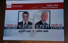 رسميا..إعلان فوز سعيد بالإنتخابات الرئاسية التونسية 