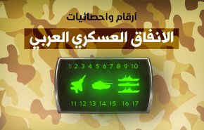 أرقام واحصائيات..الإنفاق العسكري العربي