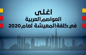 اغلى العواصم العربية في كلفة المعيشة لعام 2020