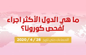 انفوجرافيك..ما هي الدول الاكثر اجراء لفحص كورونا؟
