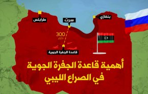 انفو غرافيك.. أهمية قاعدة الجفرة الجوية في الصراع الليبي