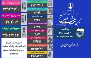 آمار کرونا در ایران 21 شهریور 1400