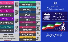 آمار کرونا در ایران 14 بهمن 1400