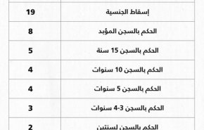 شاهد..جدول لإستهداف علماء الشيعة في البحرين!
