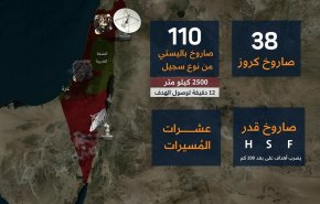 شاهد الأرقام القياسية التي سجلتها إيران في عملية