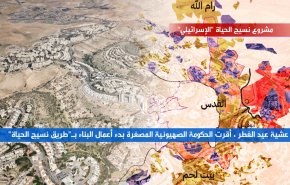 مشروع نسيج الحياة 